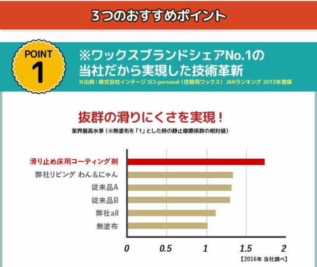 リンレイ 滑り止め床用コーティング剤 500ml 1本 犬用 猫用 ペット用品 すべり止め ワックス フローリング の通販はau Pay マーケット ペットガーデン紀三井寺