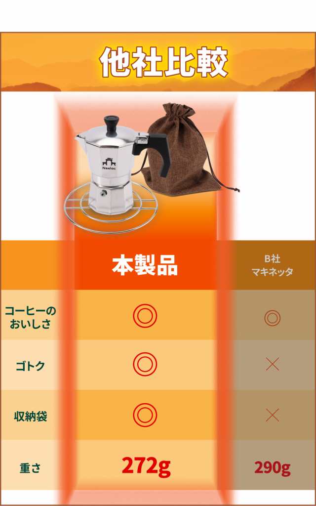 Neelac 直火式エスプレッソマシン マキネッタセット 五徳 収納袋付 2cup 約80ml Ih非対応 ご自宅やキャンプでお手軽においしいコーヒの通販はau Pay マーケット ニーラック