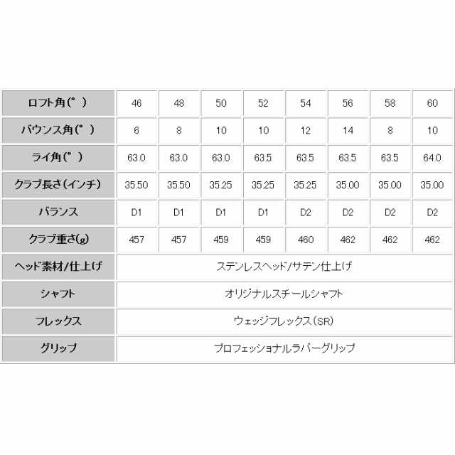 極溝 ウェッジ スチールシャフト 54° - クラブ