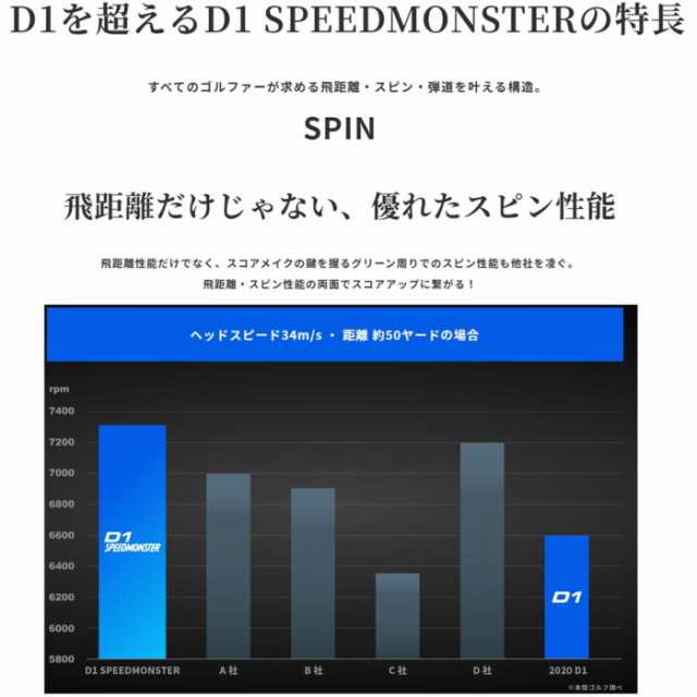 HONMA ホンマ 本間ゴルフ D1 スピードモンスター ゴルフボール 1ダース (12個入) 【SPEEDMONSTER】の通販はau PAY  マーケット - ゴルフアトラス