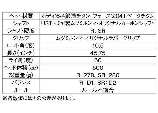 MUTSUMI HONMA ムツミ ホンマ　MH500X 鳳凰 チタンドライバー （高反発/超慣性モーメント/500cc超デカヘッド・本間睦）｜au  PAY マーケット