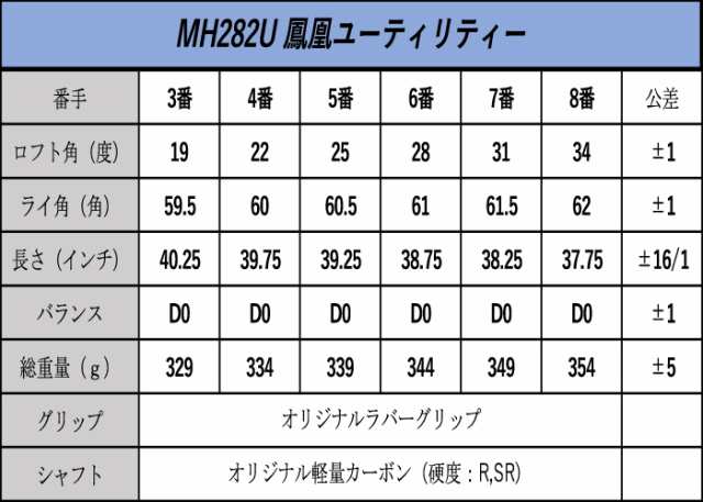 MUTSUMI HONMA ムツミ ホンマ 鳳凰 MH282 ユーティリティ ウッド（本間 ...