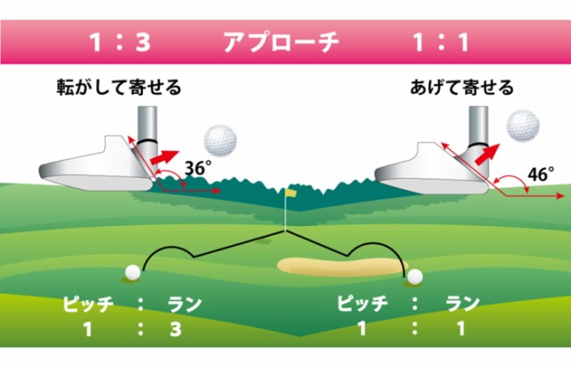 CHIPPER Lab チッパーラボ レディース チッパー カーボンシャフト 36度/46度 ラボシリーズ の通販はau PAY マーケット -  ゴルフアトラス