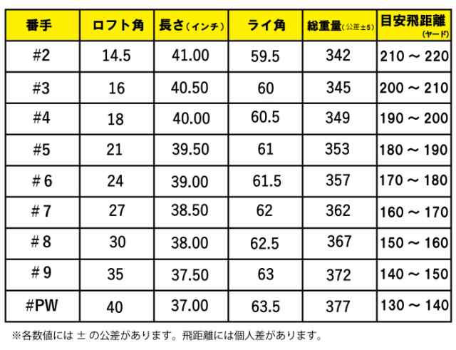 選べる9番手で苦手距離を攻略】ORLIMAR オリマー ORM-025UT