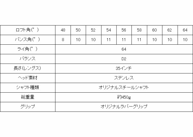 ORLIMAR オリマー コミットメント ウェッジ スチールシャフト ルール適合/ミラー仕上げの通販はau PAY マーケット - ゴルフアトラス |  au PAY マーケット－通販サイト