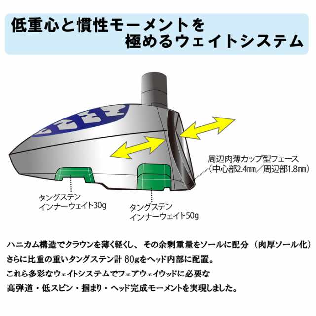 ORLIMAR オリマー トライメタル TRIMETAL ゴールド フルチタン