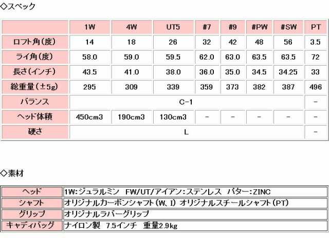 PUPPY'S PAW 仔犬の肉球 レディース ゴルフセット クラブ8本+キャディ