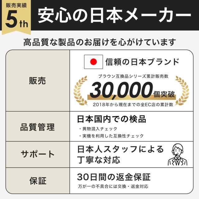 ブラウン 替刃 シリーズ5 シェーバー 52B 52S ブラック シルバー 網刃 内刃 一体型 カセット 髭剃り 替え刃 交換 互換品  送料無料の通販はau PAY マーケット - 純正品の館 | au PAY マーケット－通販サイト