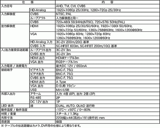 SC-04MHD | 4chマルチフォーマット入力(AHD/TVI/CVI/CVBS)対応HDMI出力画面4分割器【防犯カメラ】【監視カメラ】【セキュリティーカメラ】_2