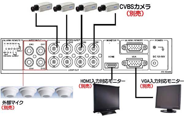 3D Corporation TQS-C9V 映像切替器 TQS-C4HD【フルHD出力対応