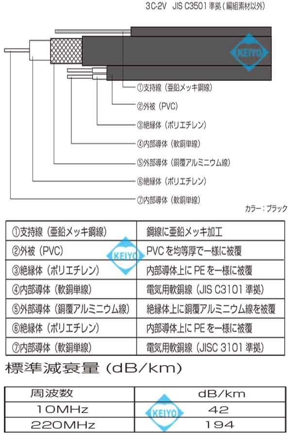 3C2V+0.9mm2芯ケーブル+支持線付200M(黒色)【防犯カメラ用0.9mm警報2芯+支持線付200m複合式同軸ケーブル】_2