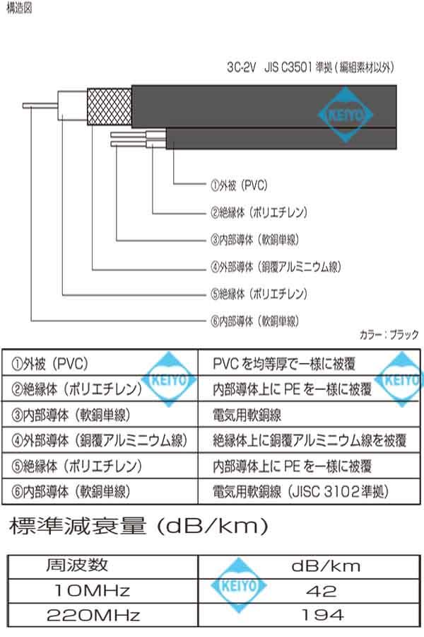 3C2V+0.9mm2芯ケーブル250M(黒色)【防犯カメラ用0.9mm警報2芯線 3C2V+0.9mm2芯ケーブル250M(黒色)【防犯カメラ用0.9mm警報2芯線