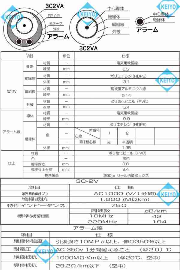 3C2V+0.9mm2芯一体型ケーブル200M(黒色)【防犯カメラ用0.9mm警報2芯線付200m一体型複合同軸ケーブル】 【送料無料】｜au PAY  マーケット