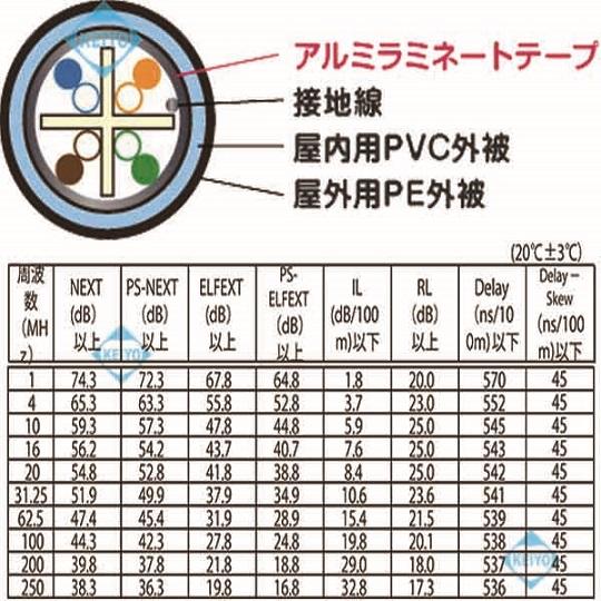 Cat6-200M(F/UTP)【ネットワークカメラ対応カテゴリー6屋外用高耐候ノイズ対策済LANケーブル200m】 【送料無料】_3