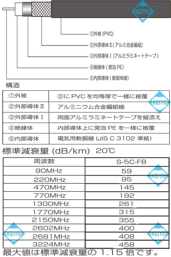 S-5CFBA-250M(黒色・薄灰色)【防犯カメラ用高耐久仕様250m同軸ケーブル】_2