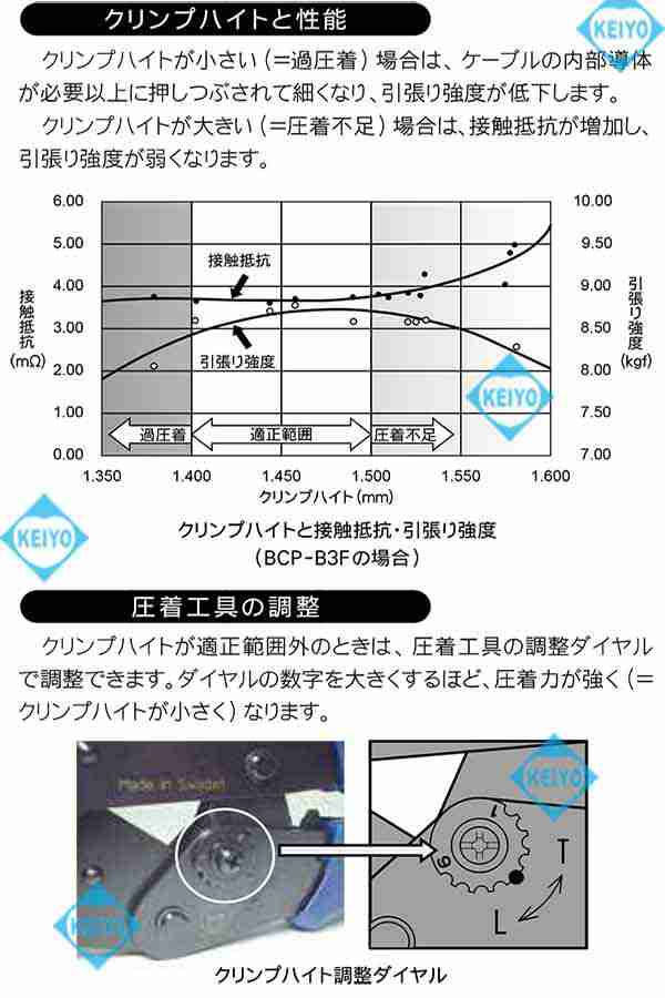 TC-35CA【3C・5Cケーブル対応圧着工具】 【カナレ】 【CANARE】の通販はau PAY マーケット 防犯カメラのアストップケイヨー  au PAY マーケット店 au PAY マーケット－通販サイト