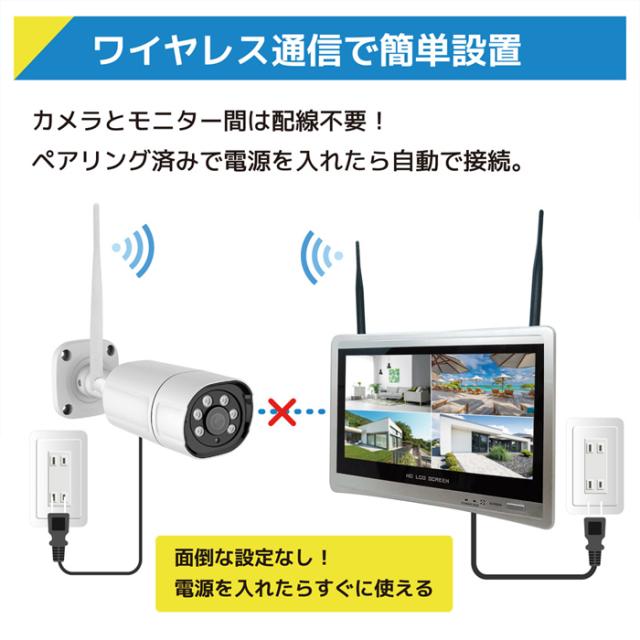 SEC-W-GL4CH-1T | ワイヤレス500万画素カメラ4台+LCD12.5インチ録画機