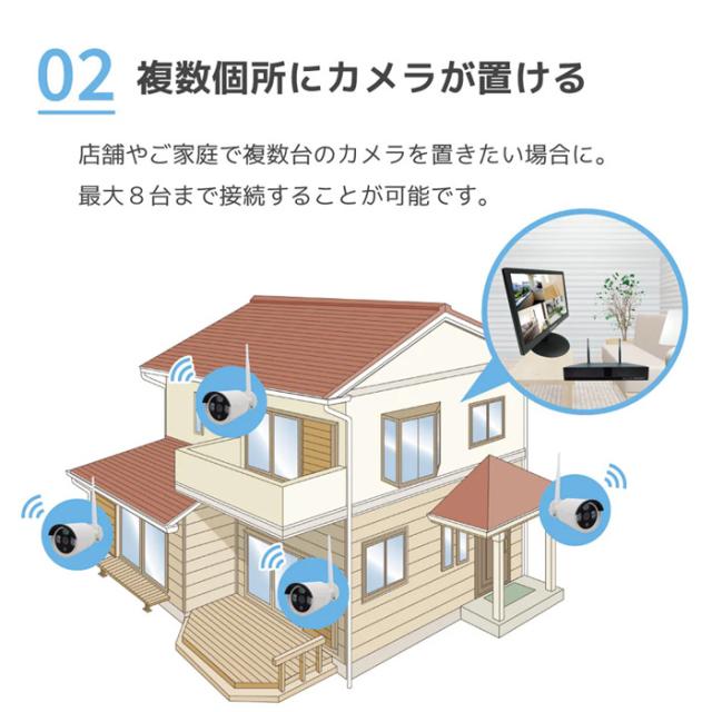 SEC-W-M8CH-16L | 300万画素ネットワークカメラ×8台・15.6インチLCDモニター・HDD録画機セット【防犯カメラ】【監視カメラ】【セキュリティーカメラ】【無線】【ワイヤレス】【配線不要】_3
