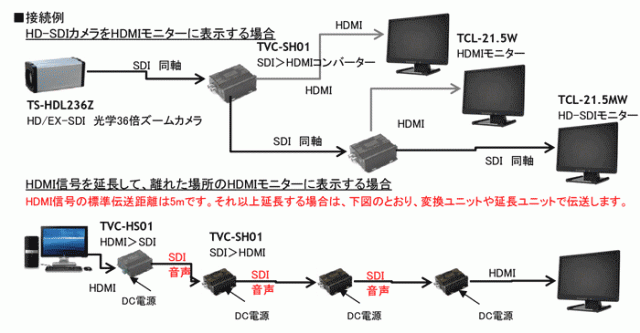 TVC-SH01(Rev.4) | サージプロテクション機能搭載HD/EX-SDI→HDMIコンバーター【防犯カメラ】【監視カメラ】【コンバーター】_4