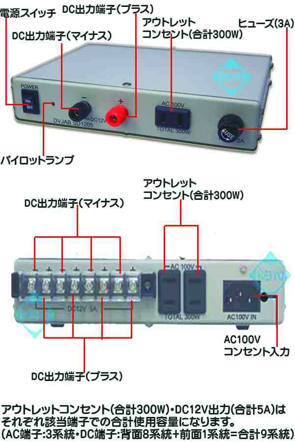 DVJAB-SD1205【防犯カメラ用安定化回路内蔵DC12V集中電源】 【監視