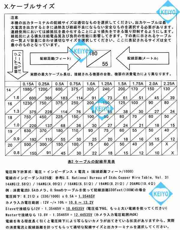 MS18-DC1206-8【防犯カメラ用安定化回路内蔵DC12V集中電源】【監視カメラ】｜au PAY マーケット