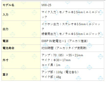 MW-25 高品位コンクリートマイク【日本製】【正規品】 【サン MW-25 高品位コンクリートマイク【日本製】【正規品】 【サン