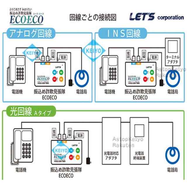 振込め詐欺見張隊 ECOECO(L-FSM-ECOECO)【自動録音機能搭載警告メッセージ機能付振り込め詐欺対策機器】 レッツ・コーポレーション  LET'の通販はau PAY マーケット - 防犯カメラのアストップケイヨー au PAY マーケット店 | au PAY マーケット－通販サイト