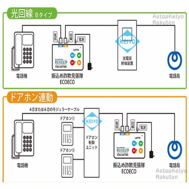 自動録音機能LETS 振込め詐欺見張隊ECOECO  L-FSM-ECO