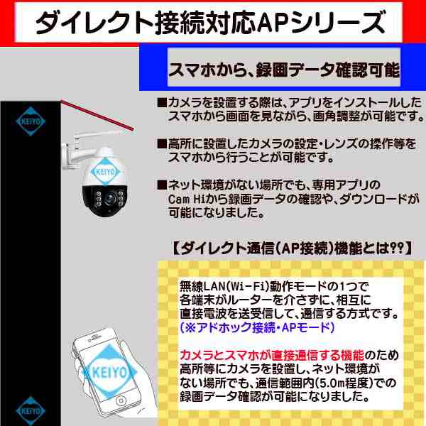 防犯カメラ sdカード録画 ドーム型 248万画素 PTZ パンチルト 屋外 家庭用 防水 高画質 ワイヤレス　AV-WF200PTZDM WFシリーズ 36TF