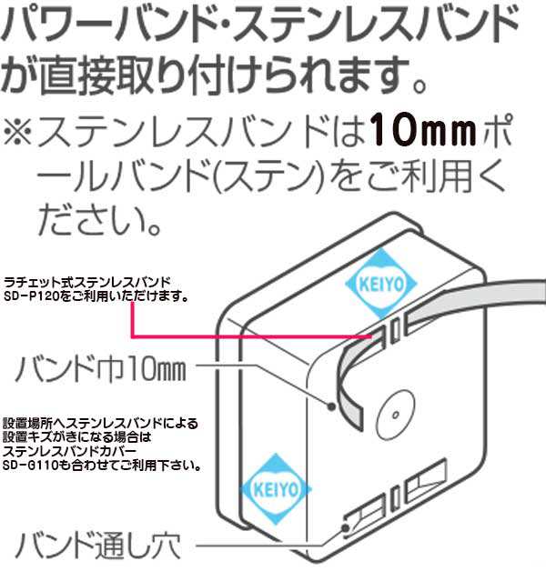 PV4B-ANF1(グレー)【パワーバンド取付対応露出用取付自在フタ高 PV4B-ANF1(グレー)【パワーバンド取付対応露出用取付自在フタ高
