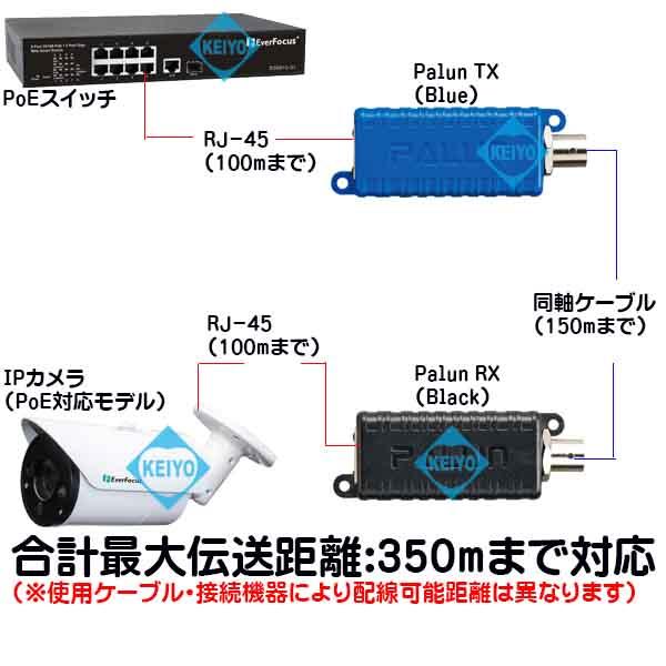 PALUN01(Palun01)【PoE+対応長距離伝送1ポートPoC同軸ケーブル用エクステンダー】 【IPカメラ】 【ネットワークカメラ】【監視カメラ】  【防犯カメラ】 【エヴァーフォーカス】 【EverFocus】の通販は