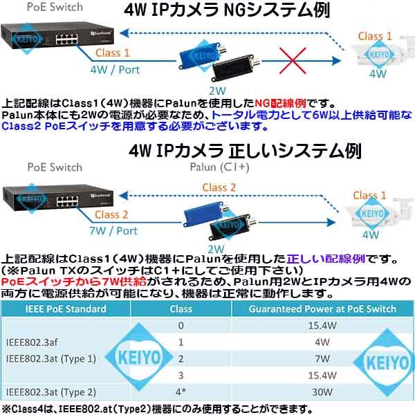 PALUN01(Palun01)【PoE+対応長距離伝送1ポートPoC同軸ケーブル用エクステンダー】 【IPカメラ】 【ネットワークカメラ】【監視カメラ】  【防犯カメラ】 【エヴァーフォーカス】 【EverFocus】の通販は