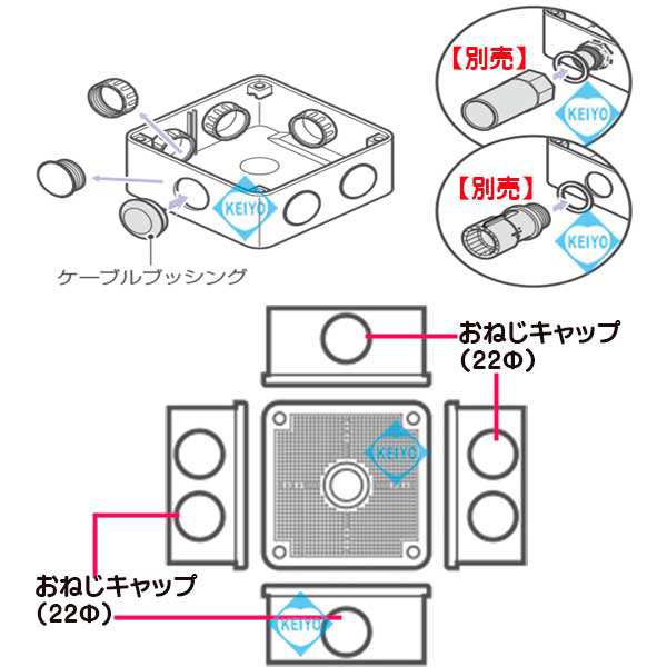 PV4B-ANF(グレー)【パワーバンド取付対応露出用取付自在フタ高耐候性四角ボックス】【未来工業】 【ジャンクションボックス】 の通販はau PAY  マーケット 防犯カメラのアストップケイヨー au PAY マーケット店 au PAY マーケット－通販サイト