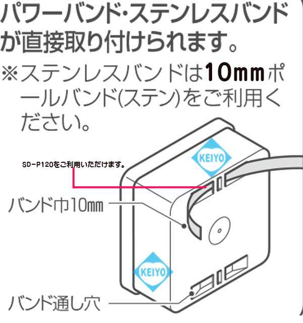 PV4B-ANFJ【パワーバンド取付対応露出用取付自在フタ高耐候性四角ボックス】【監視カメラ】 【未来工業】 【ジャンクションボックス】の通販はau  PAY マーケット 防犯カメラのアストップケイヨー au PAY マーケット店 au PAY マーケット－通販サイト