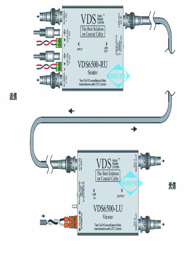 TMX-6500(VDS6500) 防犯カメラ用映像音声電源重畳システム VDS-