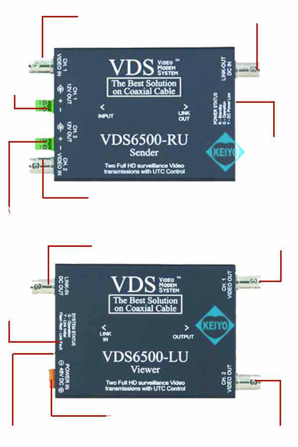 マザーツール ワンケーブル映像伝送装置 VDS 2100N/2200N-