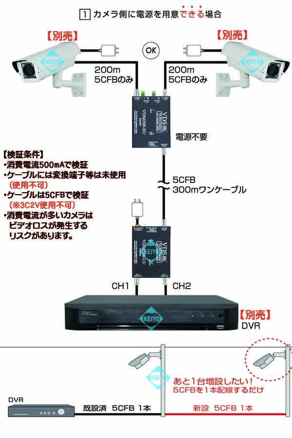 VDS-6500A(VDS6500A)【2系統マルチフォーマット対応防犯カメラ用映像・電源重畳システム】【監視カメラ】 【ワンケーブルユニット】_4