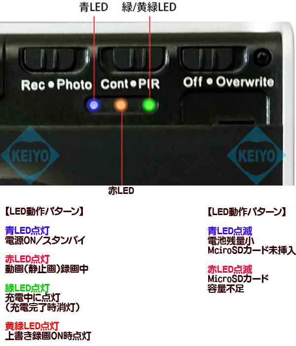 (※10月後半以降の入荷予定)HS-400FHD  デジタル時計偽装型ビデオカメラ【人感センサー搭載】【フルHDビデオカメラ】【正規品】【サンメカトロニクス】｜au PAY マーケット