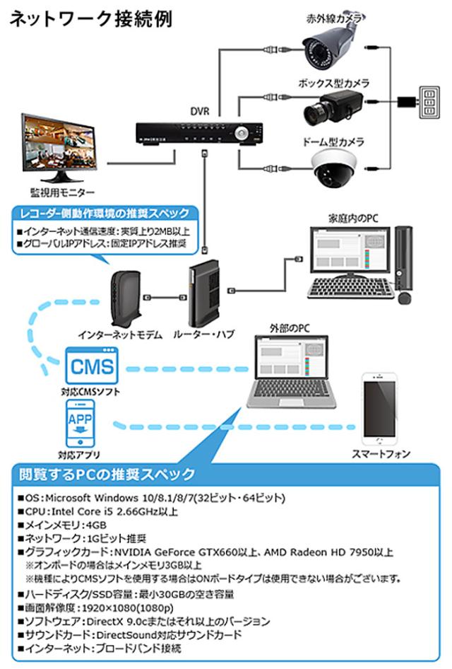 WTW-DA344G | 500万画素録画 AHD/TVIカメラ接続対応 カメラ4台用HDD(2〜8TB)搭載レコーダー【防犯カメラ】【監視カメラ】【塚本無線】_6