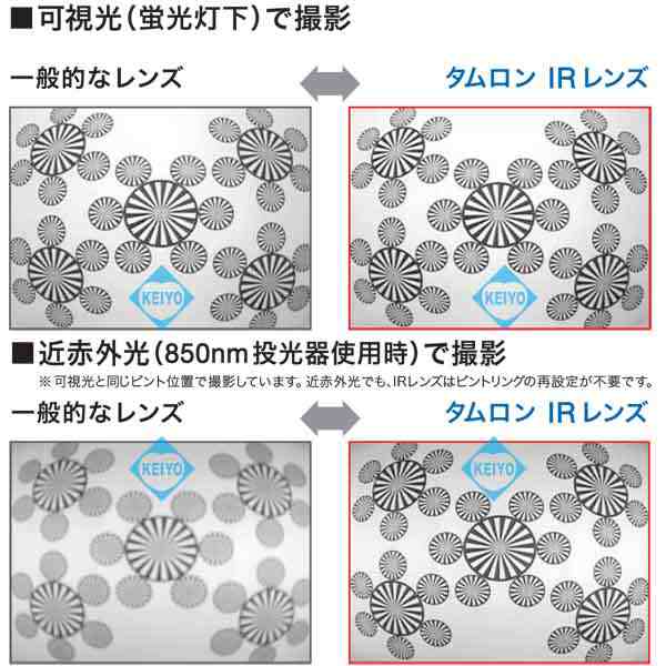 13VG308ASIRII【3.0-8.0mmデイナイト対応DCアイリス式バリフォーカルレンズ】 【防犯カメラ】 【タムロン】 【TAMRON】｜au  PAY マーケット