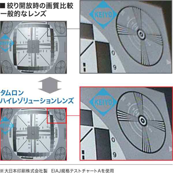 13VG308ASIRII【3.0-8.0mmデイナイト対応DCアイリス式バリフォーカルレンズ】 【防犯カメラ】 【タムロン】 【TAMRON】｜au  PAY マーケット