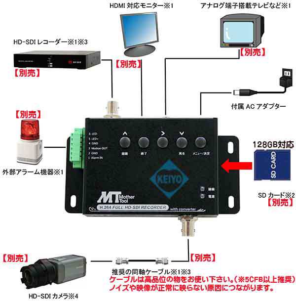 MT-SDR1012 【フルハイビジョン録画HD-SDI入力対応SDカードレコーダー