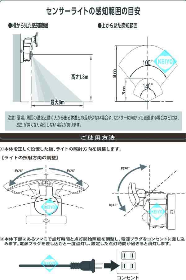 OSE-LS800(07-8068)【人感センサー搭載屋外設置対応AC100V駆動2灯式LEDセンサーライト】 【オーム電機】 【OHM】の通販はau  PAY マーケット - 防犯カメラのアストップケイヨー au PAY マーケット店