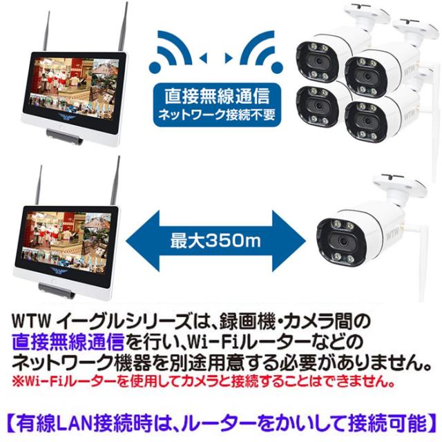 WTW-EGDR249EPWX| 4K800万画素機器間Wi-Fi対応IPネットワーク赤外線ドーム型カメラ【塚本無線】【防犯カメラ】【監視カメラ】【セキュリティーカメラ】【屋外軒下対応】_10
