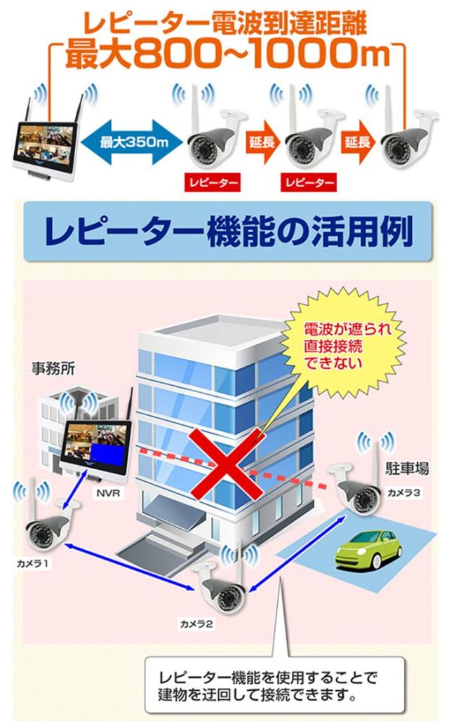 WTW-EGDR249EPWX| 4K800万画素機器間Wi-Fi対応IPネットワーク赤外線ドーム型カメラ【塚本無線】【防犯カメラ】【監視カメラ】【セキュリティーカメラ】【屋外軒下対応】_11