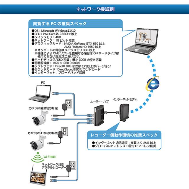 WTW-EGDR249EPWX| 4K800万画素機器間Wi-Fi対応IPネットワーク赤外線ドーム型カメラ【塚本無線】【防犯カメラ】【監視カメラ】【セキュリティーカメラ】【屋外軒下対応】_7