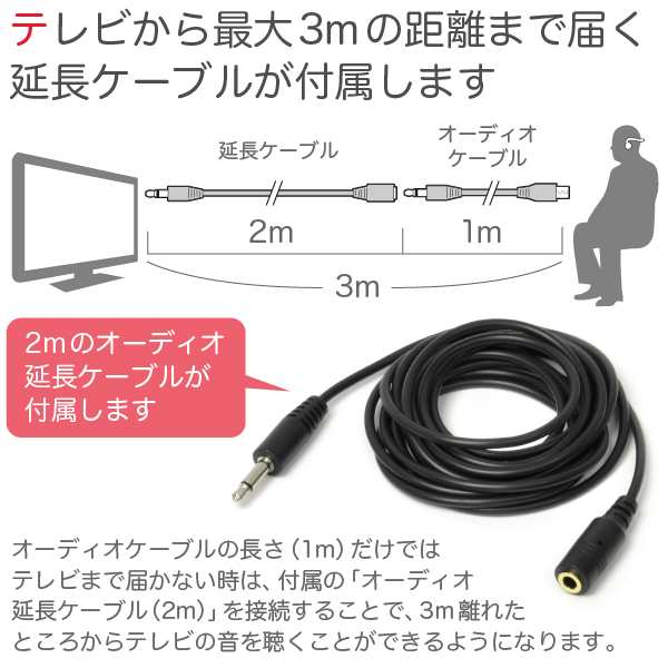 骨伝導 集音器 （TVを聴くオーディオケーブルセット） 福耳 骨伝 響