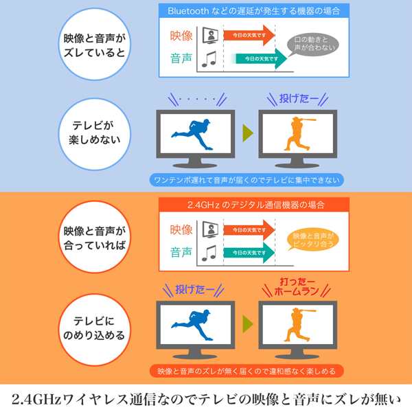 bluetooth イヤホン ストリーミング動画 オファー 音ずれ