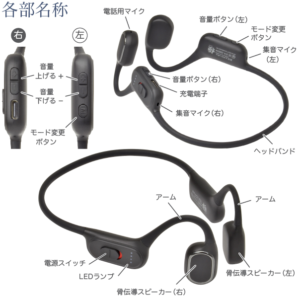 骨伝導 ステレオ 集音器 福耳 Airy Pro 極（エアリープロ きわみ）左右