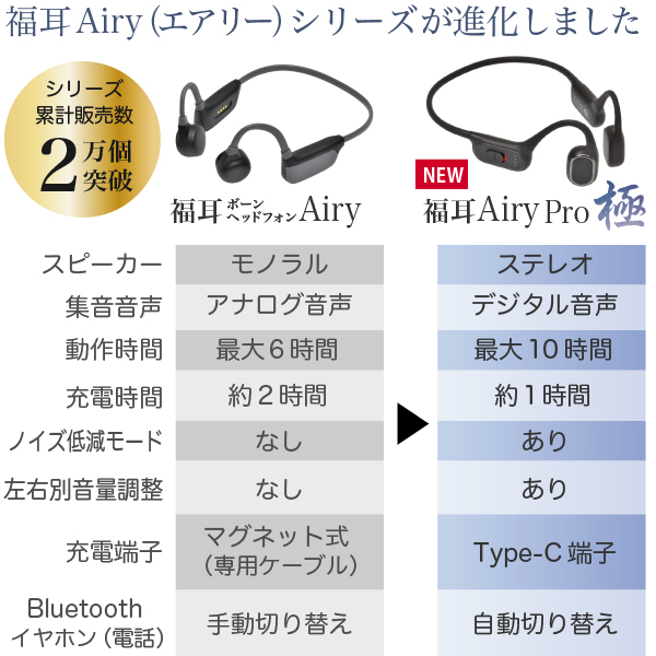 骨伝導 ステレオ 集音器 福耳 Airy Pro 極（エアリープロ きわみ）左右